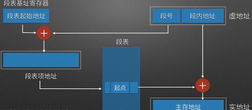 虛擬存儲(chǔ)器 原理、軟件實(shí)現(xiàn)與輔助設(shè)備研發(fā)綜述