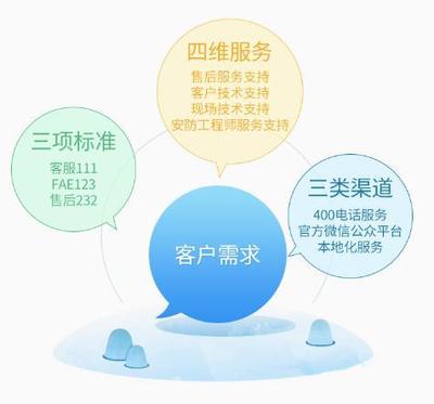 匠心定制，智護(hù)未來(lái) 中維世紀(jì)以技術(shù)服務(wù)體系賦能客戶價(jià)值