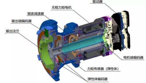 珞石機(jī)器人任賾宇 柔性協(xié)作機(jī)器人為何是機(jī)械臂的未來趨勢